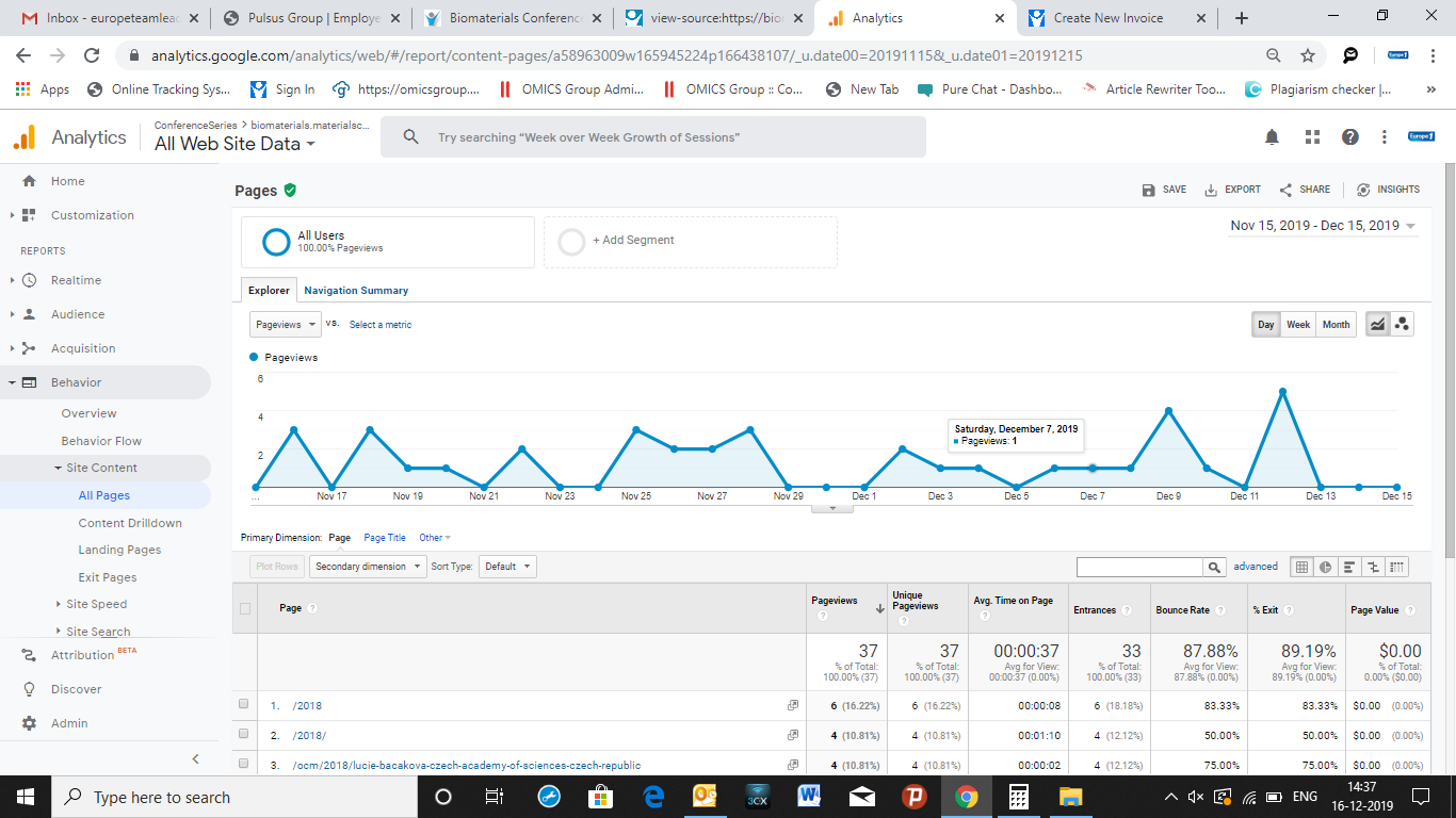 Visitor Analysis Report